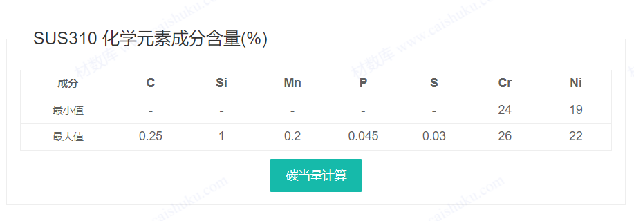 SUS310不锈钢外六角螺栓